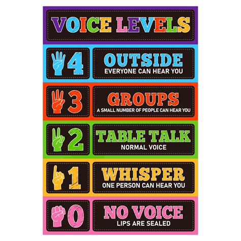 Buy D24time Voice Level For Classroom Voice Level Chart Classroom Rules Noise Level Chart