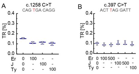 Biomolecules Free Full Text Stop Codon Context Specific Induction