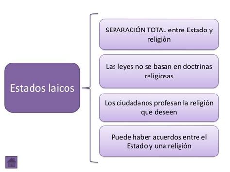 Mapa Conceptual Despues De Leer El Estado Laico Brainly Lat