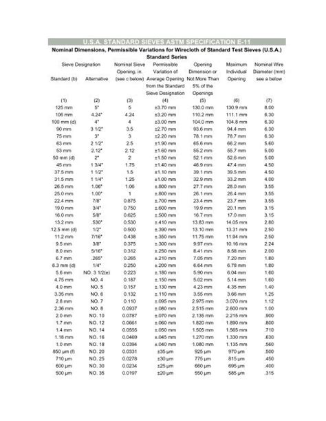 ASTM E11 Standards Table 58 OFF Oceanproperty Co Th