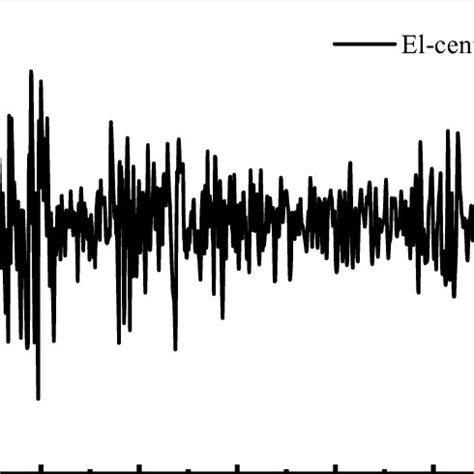 The Acceleration Time History And Fourier Spectra Of Bedrock Ground