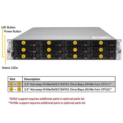 Supermicro U Tnr U Rackmount Server Bsicomputer