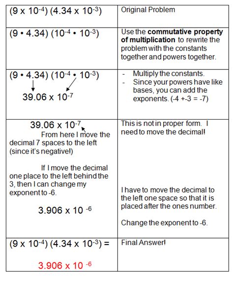 Scientific Notation Th Grade Math