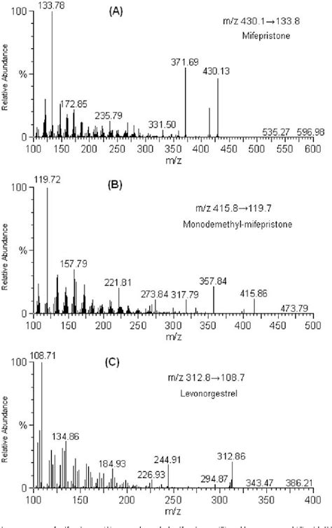 Figure 1 From Simultaneous Determination Of Mifepristone And