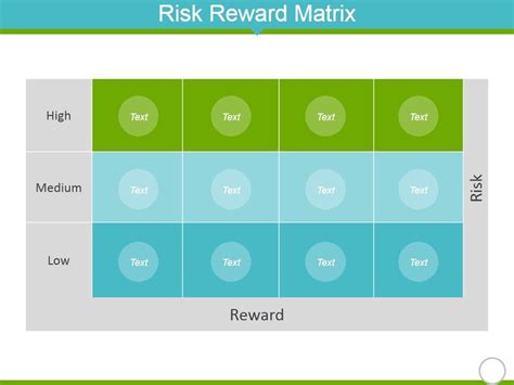 Risk Reward Matrix Template 2 Ppt PowerPoint Presentation Infographic