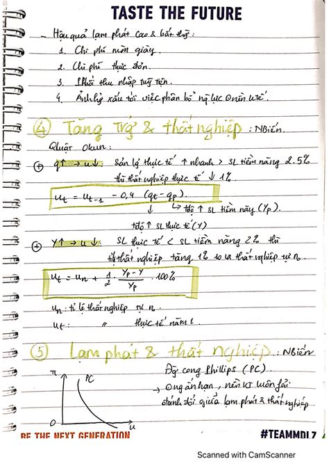 Solution Tong Hop Cong Thuc Kinh Te Vi Mo Studypool