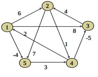 Solved Explain The Floyd Warshall Algorithm Find The All Pair