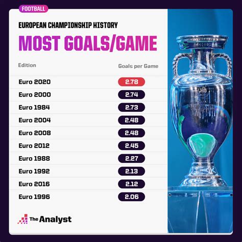 The Analyst’s Story of Euro 2020 | The Analyst