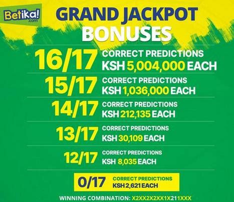 Sure Games From Betika Midweek Jackpot Win Ksh Million