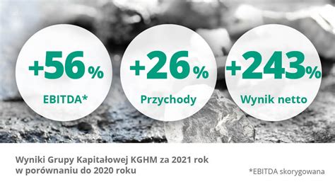 Rekordowe Wyniki Roczne Grupy Kapita Owej Kghm Za Rok Wiadomo Ci