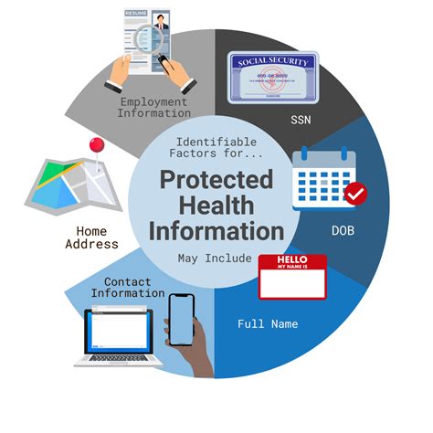 Hipaa Compliant Cloud Storage Hipaa Compliant Data Storage