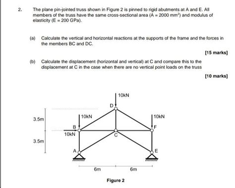 Solved 2 The Plane Pin Jointed Truss Shown In Figure 2 Is