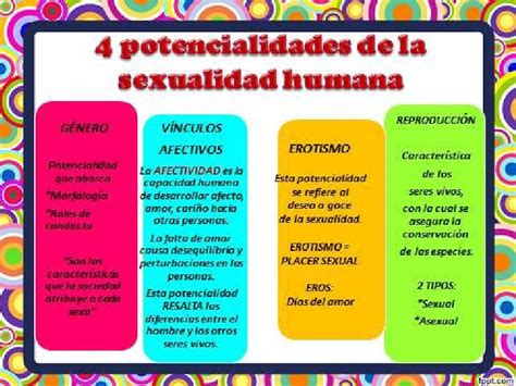 Existen Potencialidades De La Sexualidad Humana