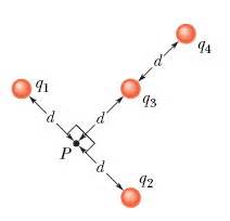 Solved In The Figure The Four Particles Are Fixed In Place Chegg