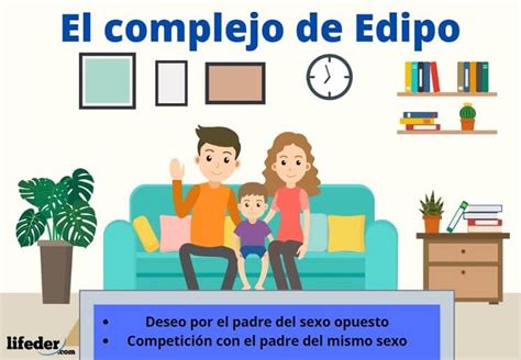 Complejo De Edipo Concepto Origen Sepultamiento