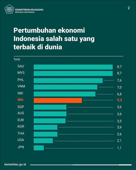 Apbn Kita Awal Tahun Dibuka Dengan Kinerja Positif Apbn