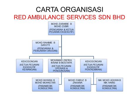 Organisation Chart Red Ambulance Services