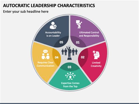 Characteristics Of Autocratic Leadership