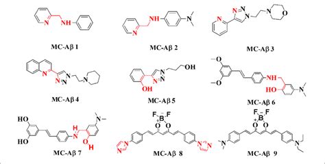 Metal Chelator With Aβ Aggregation Inhibition Red Color Shows The