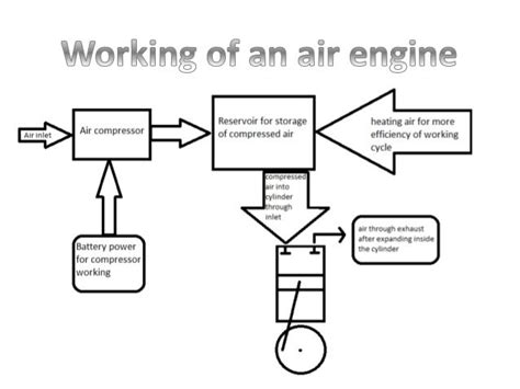 Compressed Air Engine