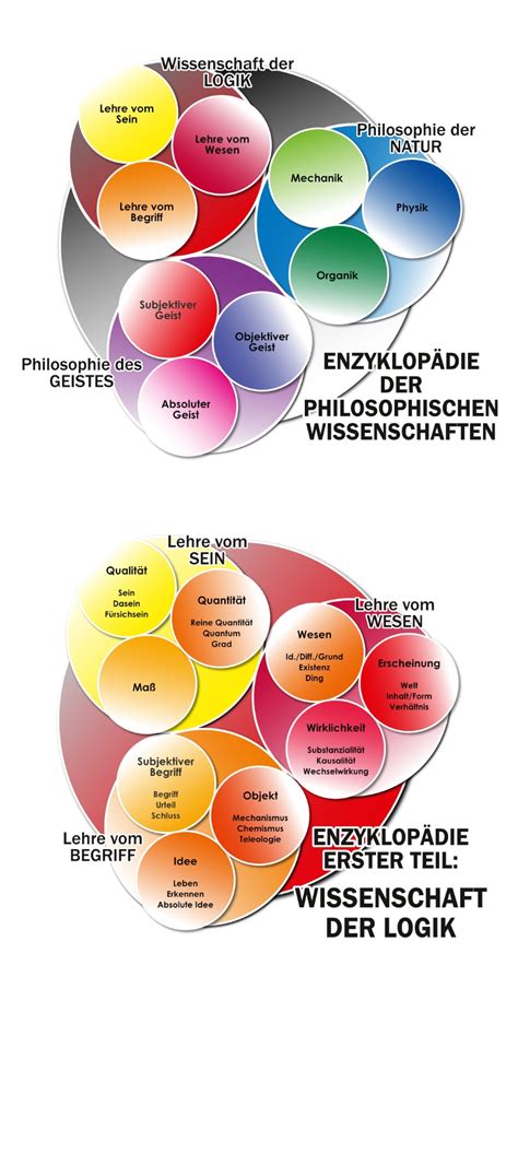 Hegels Geist In Den K Nsten Und Wissenschaften Institut F R