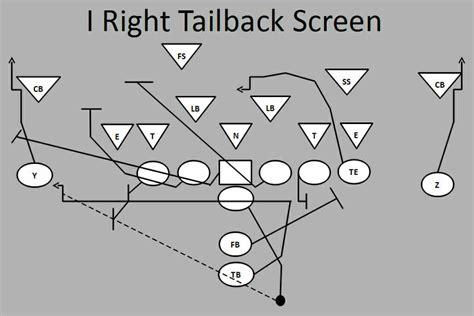 Ultimate Football Plays I Right Tailback Screen Football Tutorials