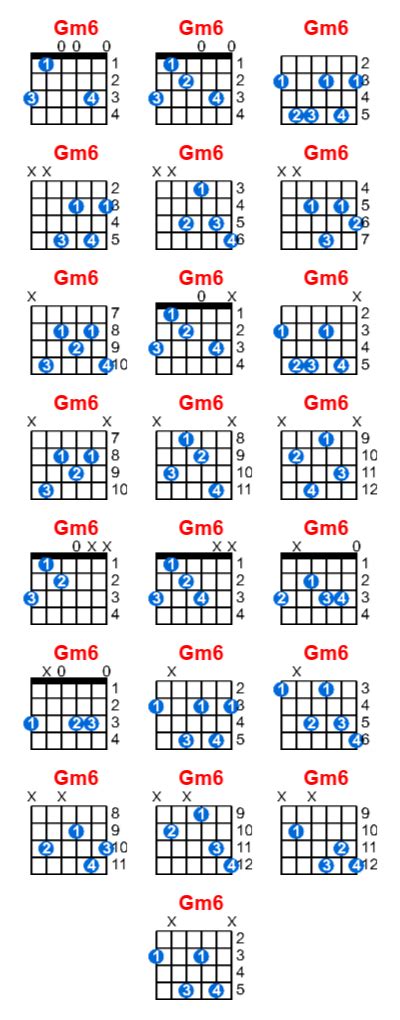 Gm6 Guitar Chord Meta Chords