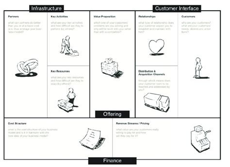 Osterwalder S Business Model Canvas