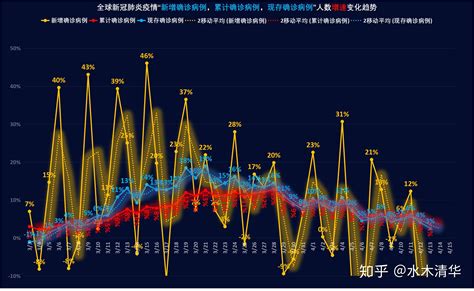 全球新冠肺炎疫情最新跟踪 2020年4月记录本 知乎