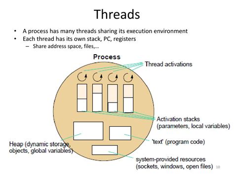 Ppt Distributed Operating Systems Processes And Threads Powerpoint Presentation Id2391062