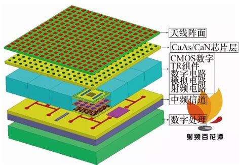 低成本有源相控阵天线研究 波束