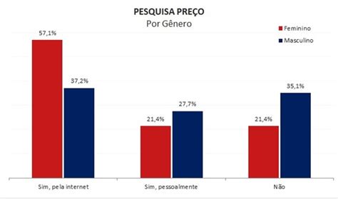 Dos Paranaenses Pretendem Presentear No Dia Dos Namorados Asn