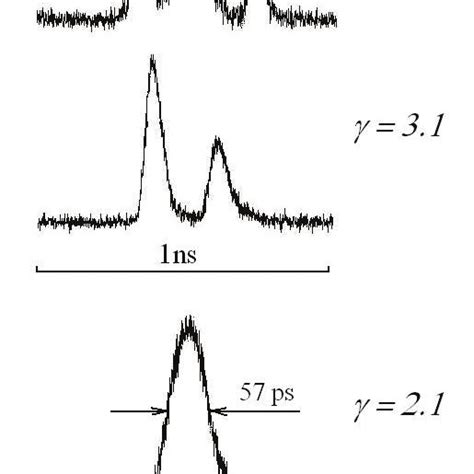 Temporal Intensity Profiles Of The DFB Laser Output At Different