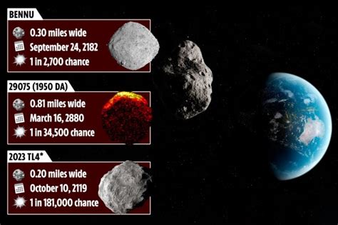 Nasas Terrifying List Of Asteroids That Could Wipe Out Life On Earth