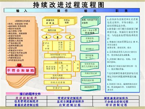 生产异常反馈流程图 一次就学完质量管理体系过程流程图大全 CSDN博客