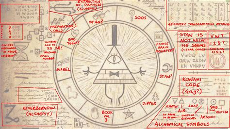 Gravity Falls Secrets