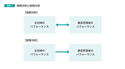 「回帰分析」で因果関係を分析する 13hrzine