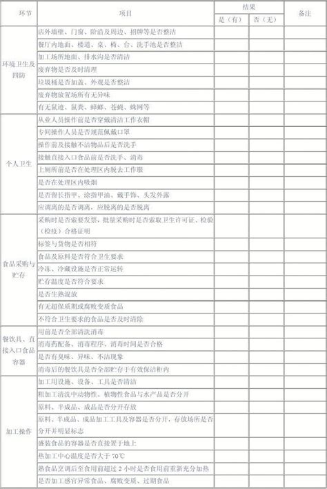 餐饮业食品卫生日检查记录表word文档在线阅读与下载无忧文档