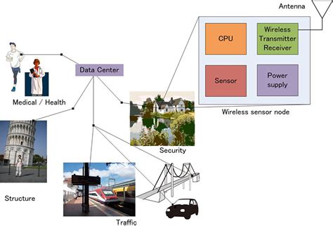 Piezoelectric Energy Harvesting Intechopen