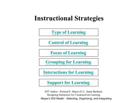 Ppt 10 Simple Instructional Strategies For Mathematics Future Education Magazine Powerpoint