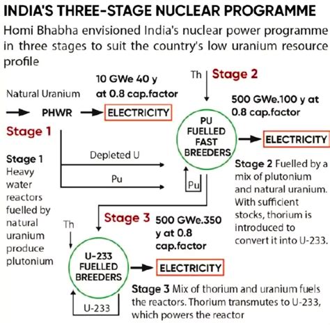 Two New Pressurized Heavy Water Reactors (PHWRs) At Kakrapar Atomic ...