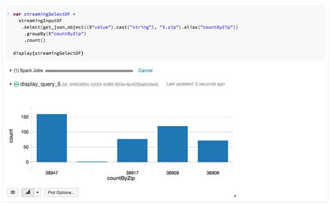 Real Time Integration With Kafka Databricks Blog