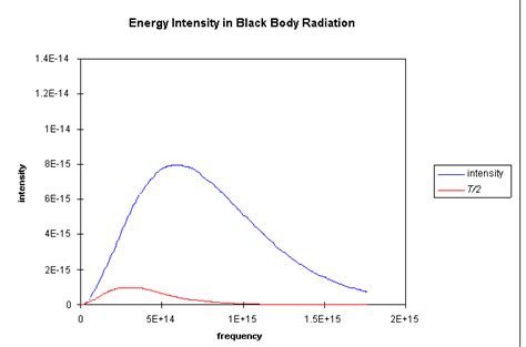 Black Body Radiation