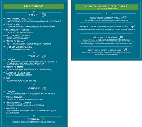 Ans Define Novas Coberturas Dos Planos De Saúde Unimed Alto São Francisco