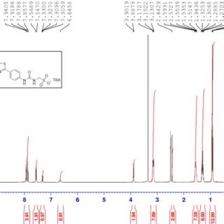 Figure S1 1 H NMR Spectrum 400 MHz 298 K DMSO D6 Of SSA 1