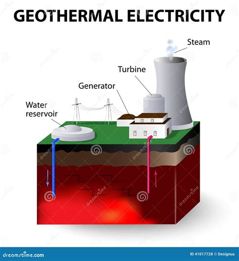 Geothermal Power Station Diagram