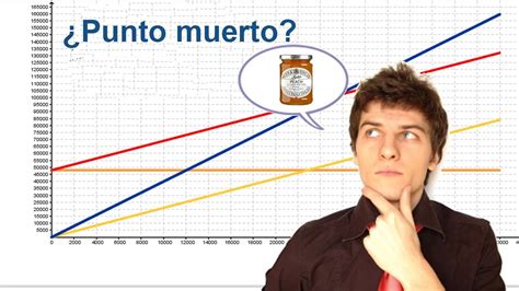 Problema De Punto Muerto Resuelto Frases Emprendimiento Puntos Muerto