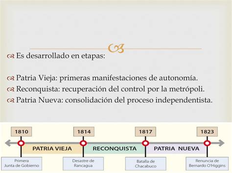 Ppt Unidad Ii Conformaci N Del Estado Naci N Powerpoint