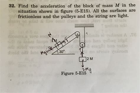 32 Find The Acceleration Of The Block Of Mass M In The Situation Shown